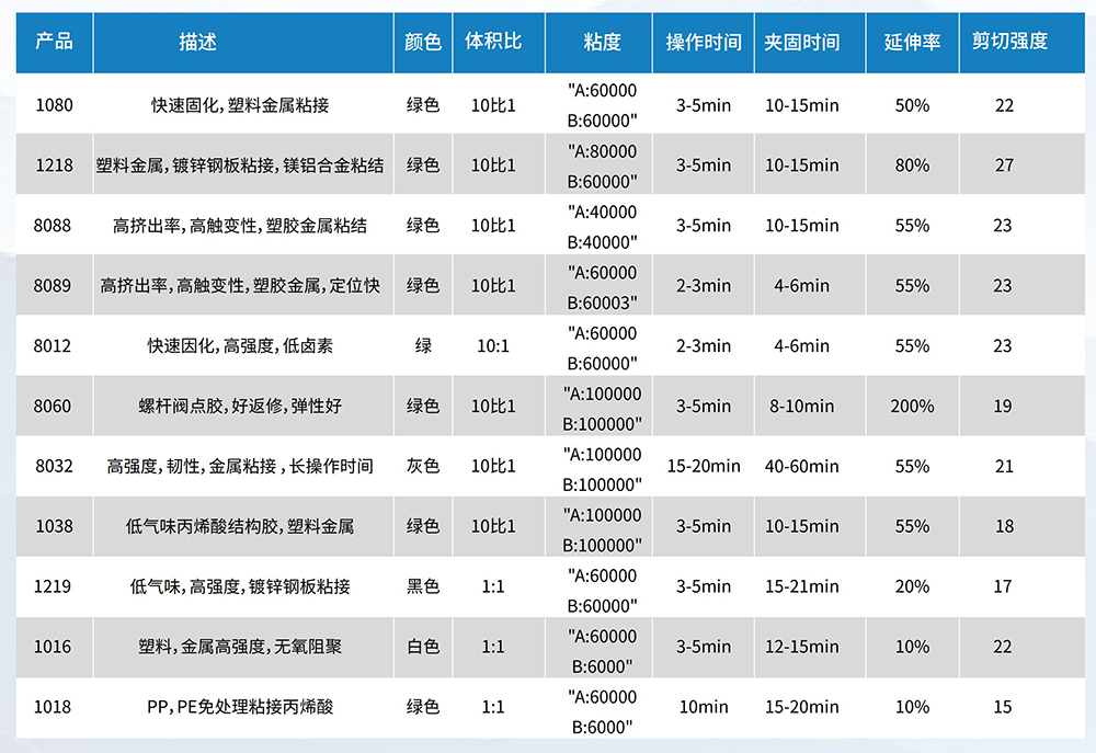 4-双组份丙烯酸结构胶-2