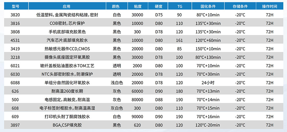 3-单组分环氧胶-2