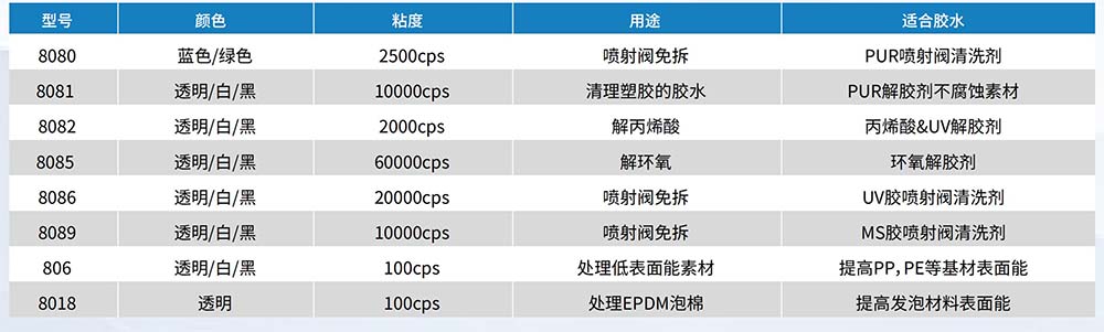8-处理剂解胶剂-2