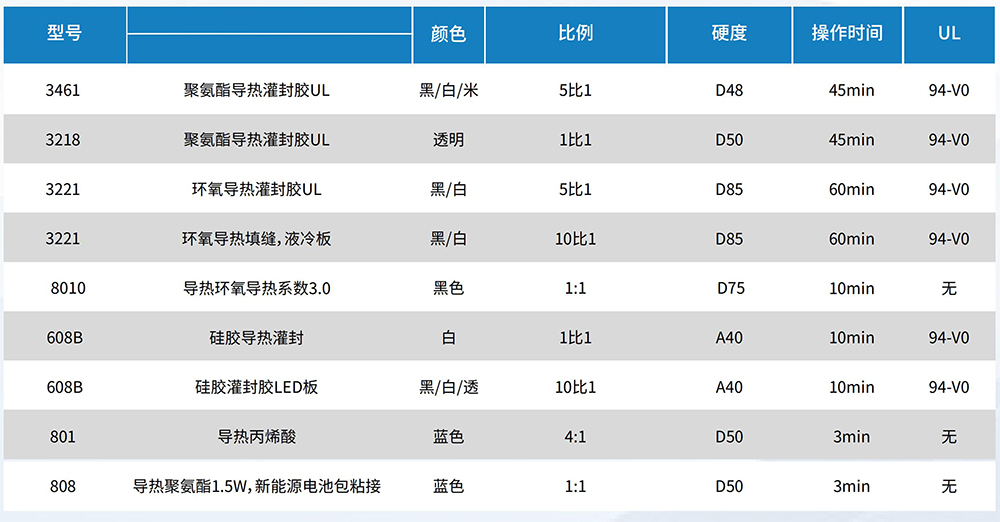7-双组份导热灌封胶-2